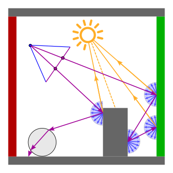 path_tracing