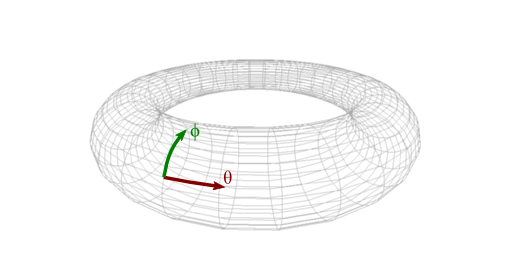 torus_theta_phi